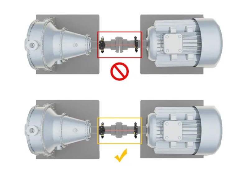 Incorrect vs correct shaft alignment